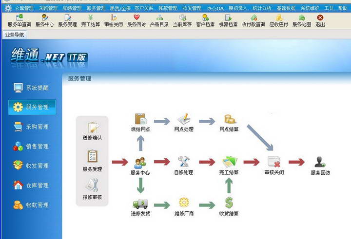 笛佛电脑行业管理软件