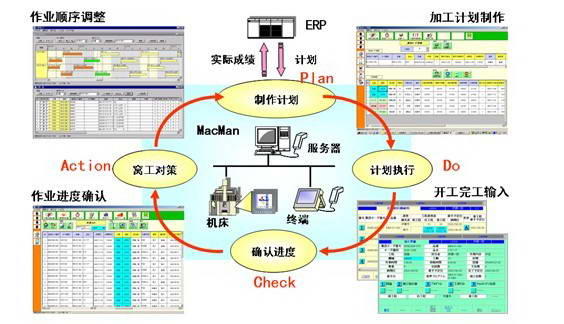 工时定额标准查询参考