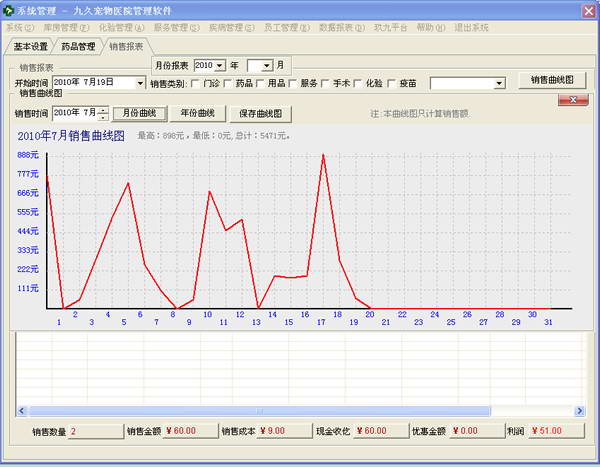 九久宠物医院管理软件