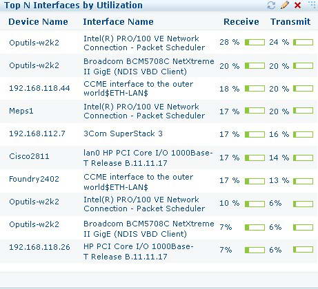 ManageEngine OpManager Voip Monitor