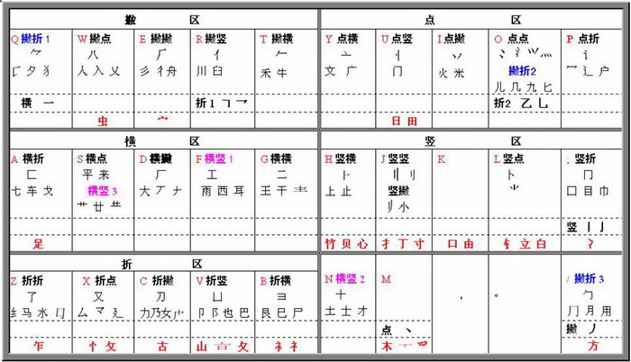 威普输入法极点版