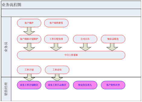 深圳瑞丰CRM系统