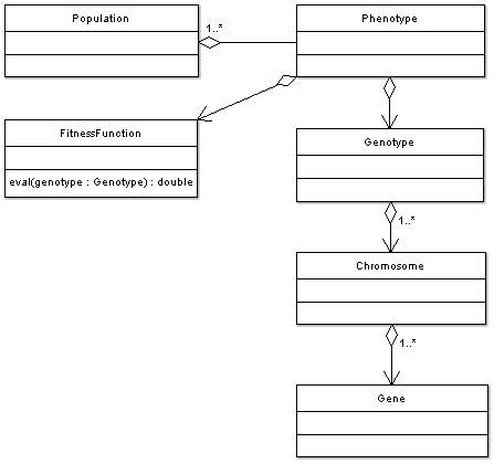 Jenetics For Mac