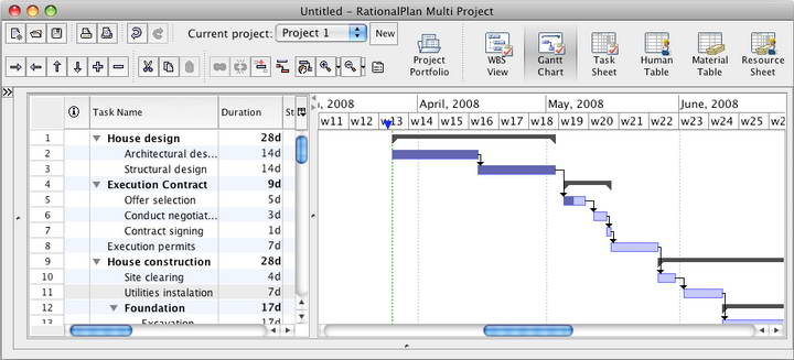 RationalPlan Multi Project For Mac