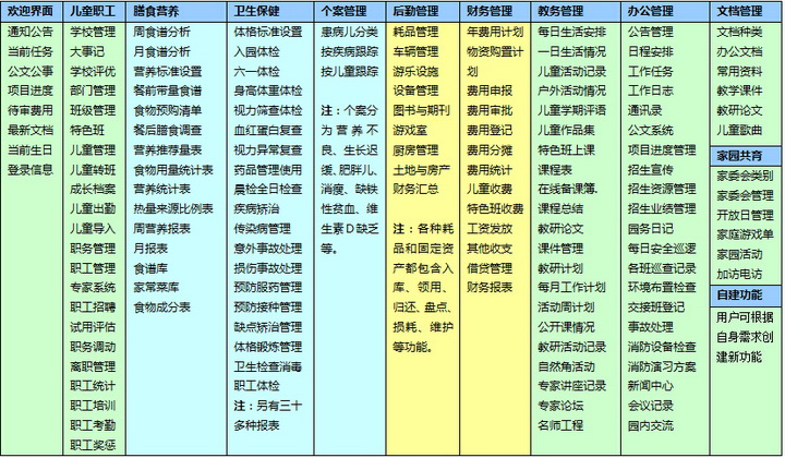 智慧树幼儿园管理软件系统(全功能版)