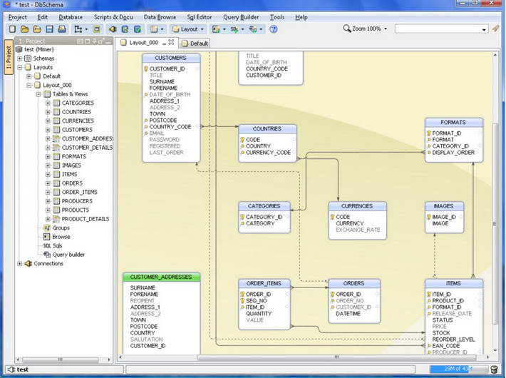 DbSchema