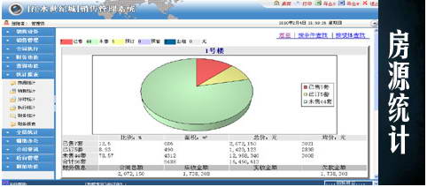 售楼大师-房地产销售管理系统软件