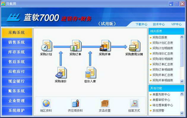 蓝软7000进销存财务一体化(大中型进销存+分公司+门店)