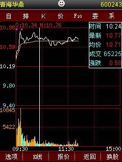 投资堂手机炒股和期货软件Smartphone专用版