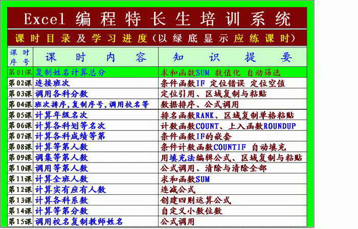 Excel编程特色校特长生培训软件