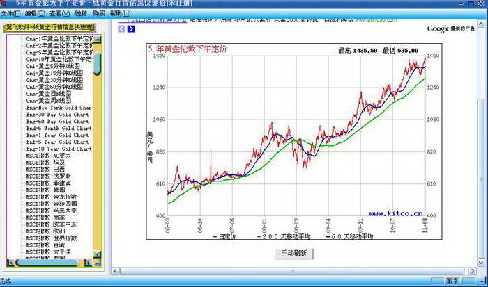 世界黄金行情信息快速查