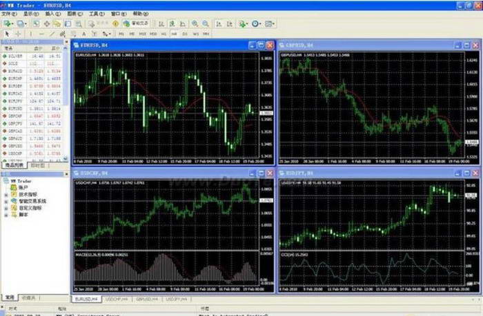 英财国际外汇黄金交易平台WM Trader