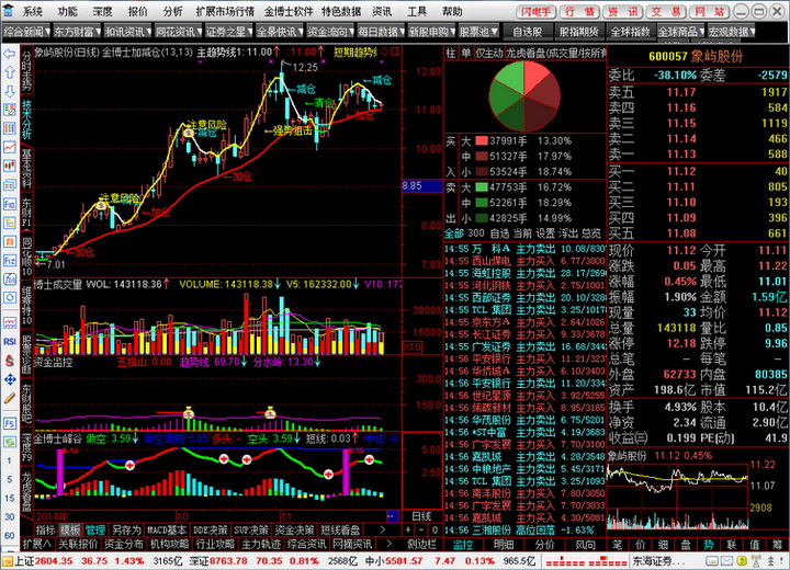 金博士股票买卖点软件通达信版