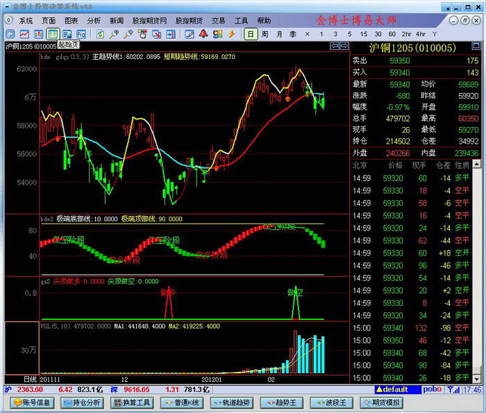 金博士期货软件博易大师版