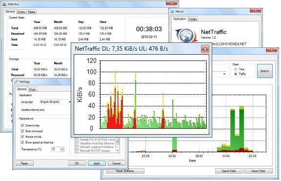 NetTraffic