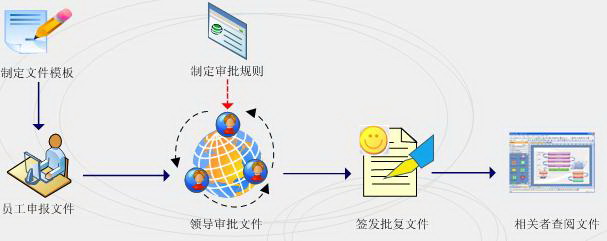 EA网上电子审批