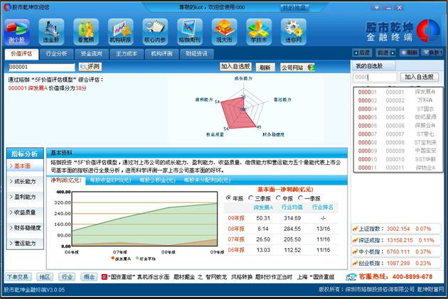 股市乾坤金融终端炒股入门选股软件