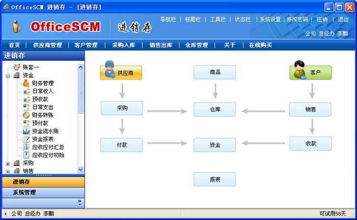 OfficeSCM 进销存系统 网络版