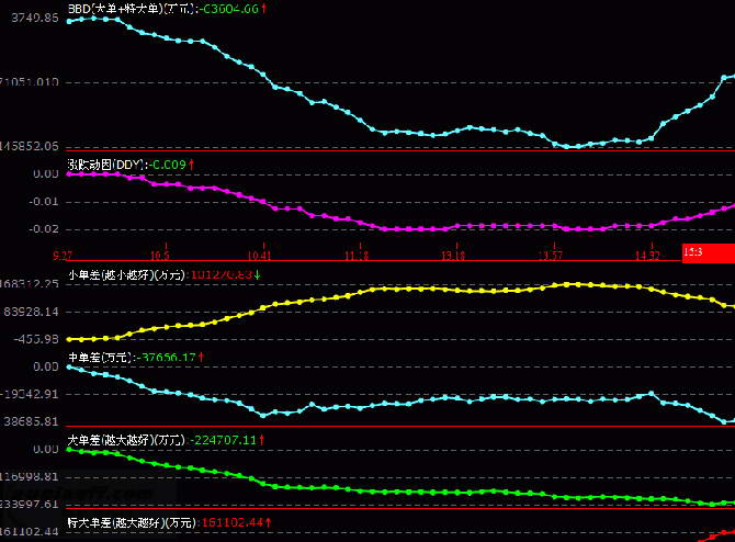 新时代证券新时代通达信灵动密码版灵动行情分析软件版