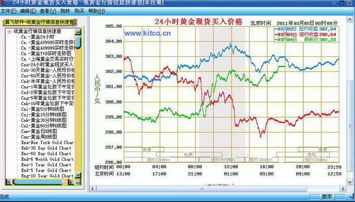 世界黄金行情信息快速查