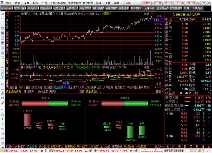 金博士股票买卖点软件通达信版