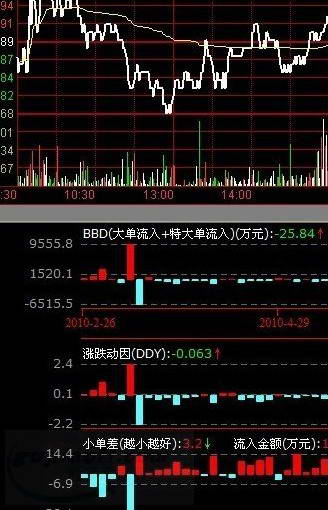 中信万通至信版