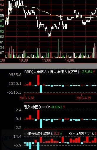 新时代证券新时代通达信灵动密码版灵动行情分析软件版