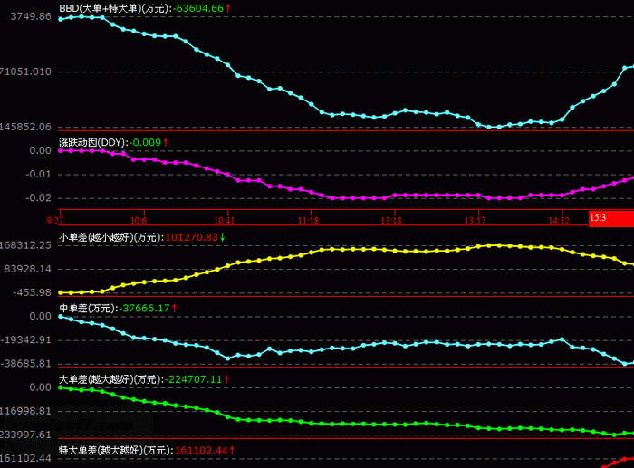 招商证券智远理财服务平台通达信超强版V6合一版
