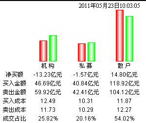 长城证券烽火版交易软件