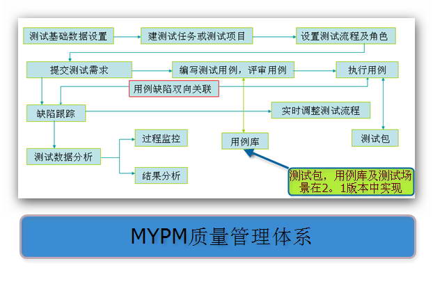 MYPM非开源测试管理工具软件