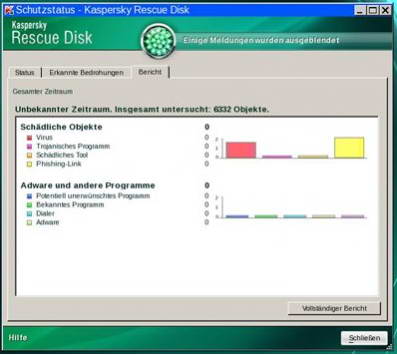 Kaspersky Rescue Disk