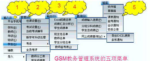 中小学成绩管理无线系统GSM