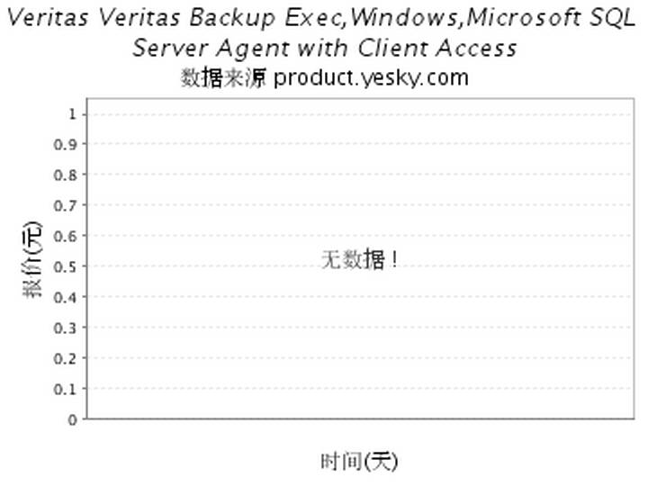 VERITAS Backup File Restore