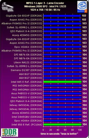 LAME MP3 Encoder (x64)