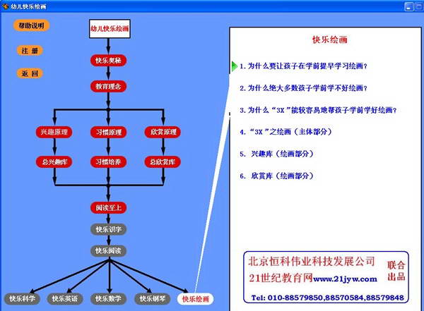 教优幼儿快乐绘画