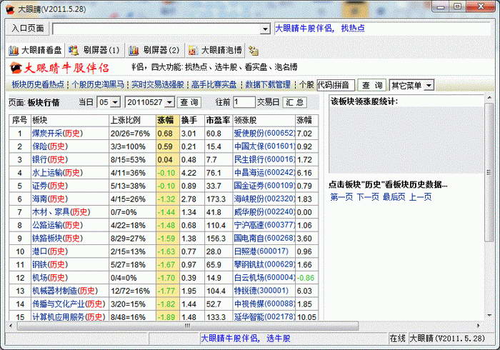 大眼睛牛股伴侣