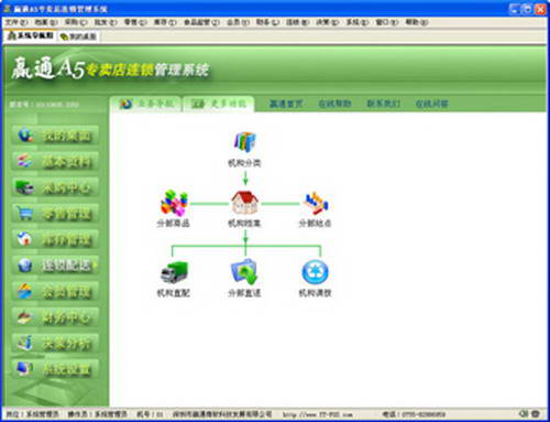 赢通A5专卖店连锁管理系统专业版