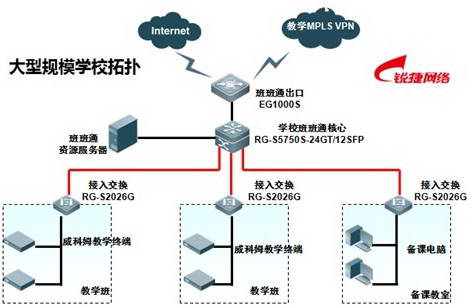 EG易网关特征库 For 嵌入式Linux