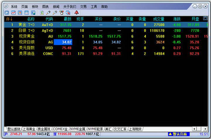 集金号黄金白银td行情分析软件免费版
