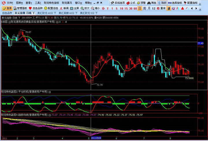 财龙外汇行情分析软件
