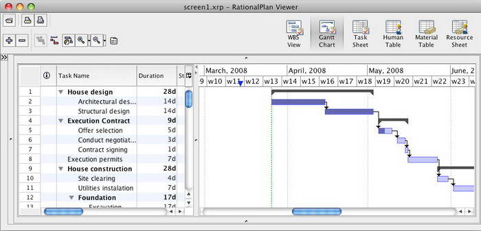 RationalPlan Viewer