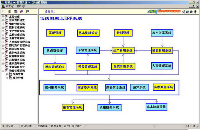 迅捷混凝土ERP系统