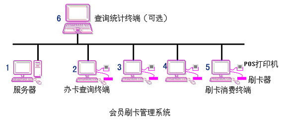 易思普高尔夫会所管理软件