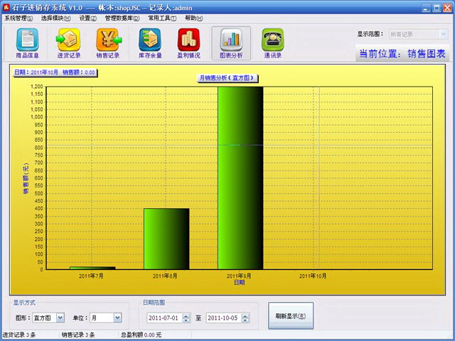 石子进销存系统