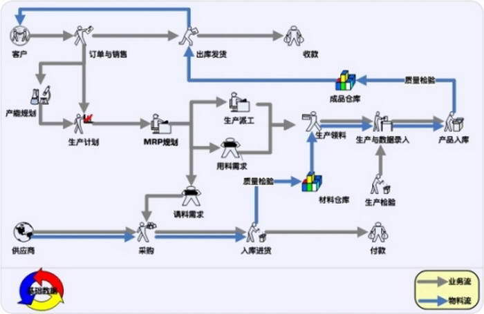 卓翔ERP企业管理系统