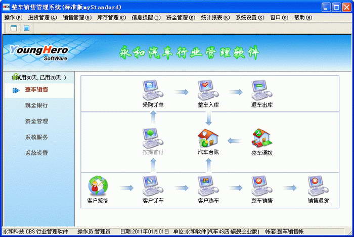 永和整车销售管理软件(标准版)