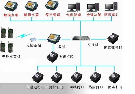 华博斯餐饮管理系统