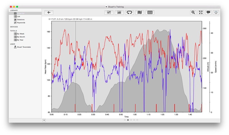 iSMARTtrain For Mac