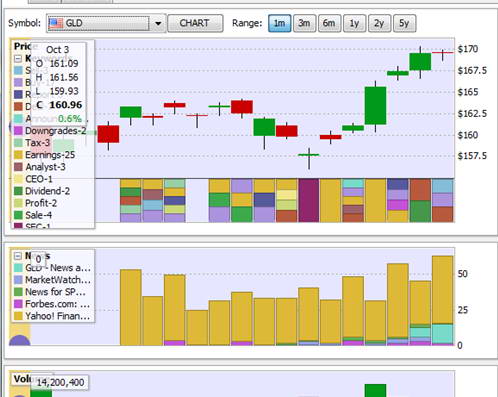 Stock Spy For Mac