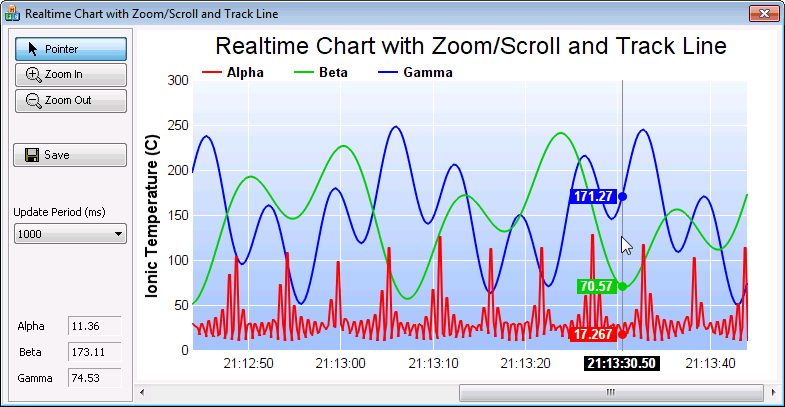 ChartDirector for C++ For Mac